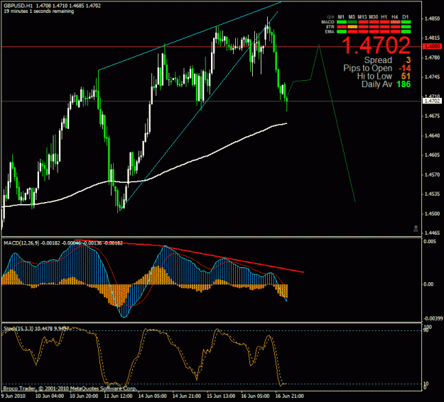 Click to Enlarge

Name: gbpusd-100616.05.gif
Size: 27 KB