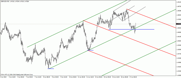 Click to Enlarge

Name: 170610 gbpusd 30 min.gif
Size: 21 KB