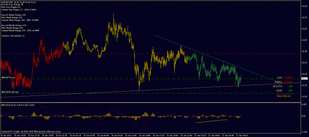 Click to Enlarge

Name: 17 jun usdjpy 19.10 with macd div.gif
Size: 22 KB