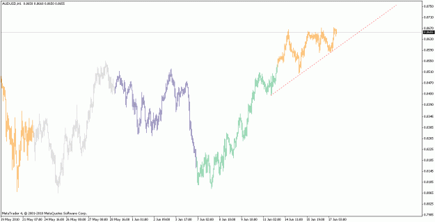 Click to Enlarge

Name: audusd_100617_h1.gif
Size: 18 KB