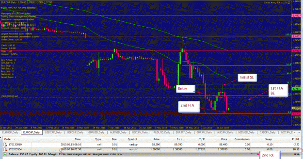 Click to Enlarge

Name: daily eurchf 06-15-2010- Win.gif
Size: 57 KB
