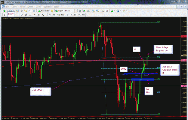 Click to Enlarge

Name: daily nzdusd-06-14-2010- Loss.gif
Size: 72 KB