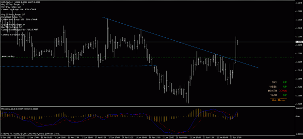 Click to Enlarge

Name: 22 jun usdcad 20.6.gif
Size: 19 KB