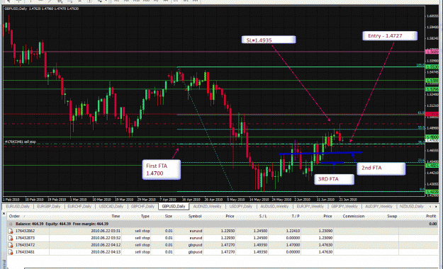 Click to Enlarge

Name: Daily -GBPUSD-06-21-2010.gif
Size: 62 KB