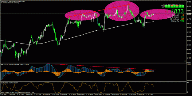 Click to Enlarge

Name: gbpusd-100623.02.gif
Size: 35 KB