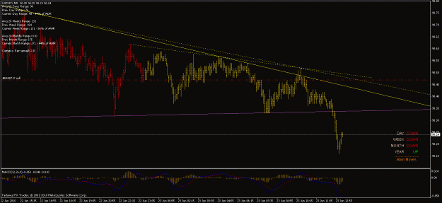 Click to Enlarge

Name: 23 jun usdjpy 20.5 or 19.10a.gif
Size: 21 KB