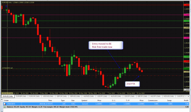 Click to Enlarge

Name: Daily -EURUSD-06-21-2010 win.gif
Size: 51 KB
