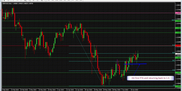 Click to Enlarge

Name: Daily -GBPUSD-06-21-2010 Win.gif
Size: 46 KB
