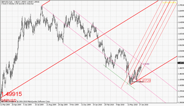 Click to Enlarge

Name: gbpusd-062310-5.gif
Size: 32 KB