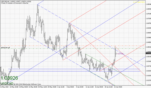 Click to Enlarge

Name: usdcad-062310-9.gif
Size: 30 KB