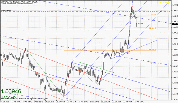 Click to Enlarge

Name: usdcad-062310-8.gif
Size: 30 KB