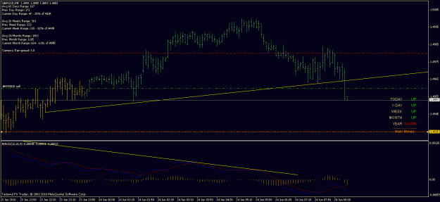Click to Enlarge

Name: 24 jun gbpusd 20.6 with macd div.gif
Size: 18 KB