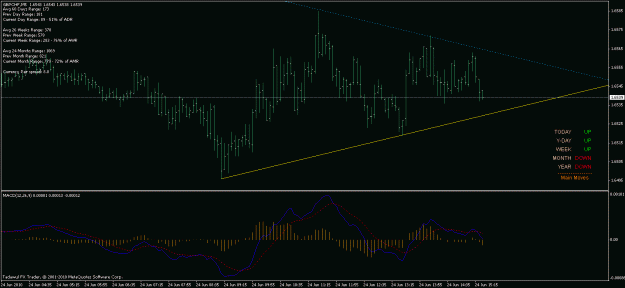 Click to Enlarge

Name: div triangle gbpchf.gif
Size: 20 KB