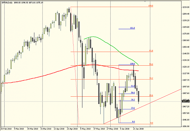 Click to Enlarge

Name: SP500.png
Size: 14 KB
