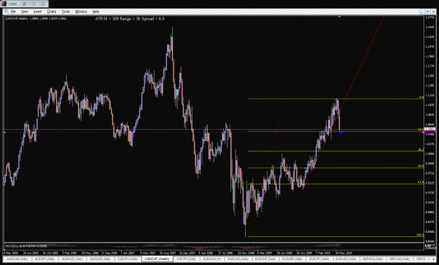 Click to Enlarge

Name: cad chf weekly 2jun10.gif
Size: 40 KB