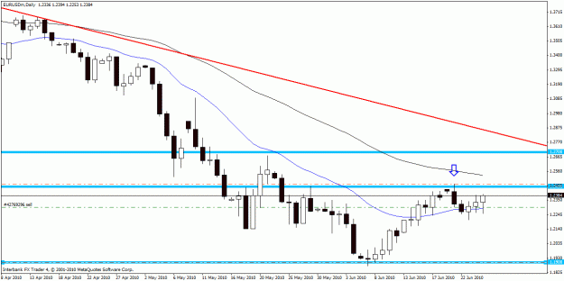 Click to Enlarge

Name: eurusd d.gif
Size: 20 KB