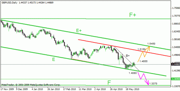 Click to Enlarge

Name: gbpusd-daily.gif
Size: 12 KB