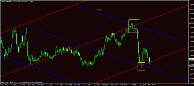 Click to Enlarge

Name: 62610 gbpusd monthly(2).gif
Size: 25 KB