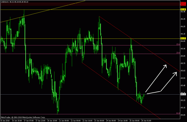 Click to Enlarge

Name: usdx h1 06-28-2010.gif
Size: 21 KB