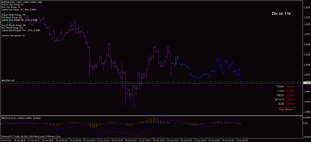 Click to Enlarge

Name: 28th jun eurchf 18.1.gif
Size: 17 KB