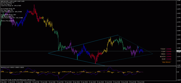 Click to Enlarge

Name: 28th possible diamond gbpchf.gif
Size: 22 KB