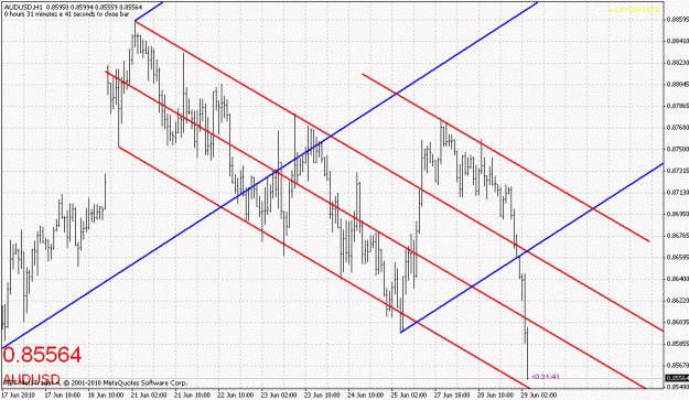 Click to Enlarge

Name: 062910-audusd-1.gif
Size: 29 KB