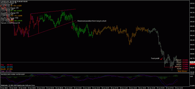 Click to Enlarge

Name: usdjpy wedge.gif
Size: 29 KB
