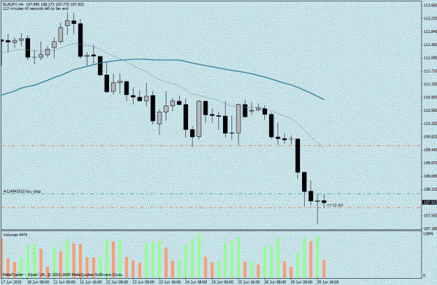 Click to Enlarge

Name: eurjpy-h4-29-6.gif
Size: 22 KB