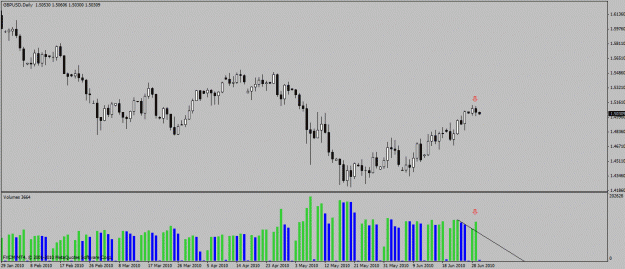 Click to Enlarge

Name: gbp daily.gif
Size: 21 KB