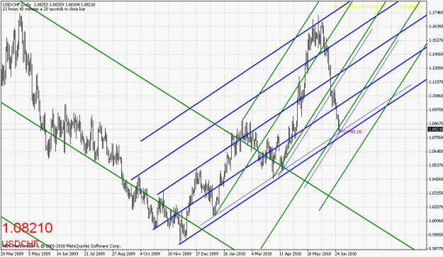 Click to Enlarge

Name: 063010-usdchf-2-1.gif
Size: 36 KB