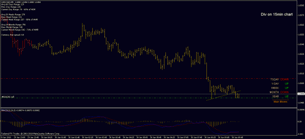 Click to Enlarge

Name: 30th jun usdcad 20.6.gif
Size: 17 KB