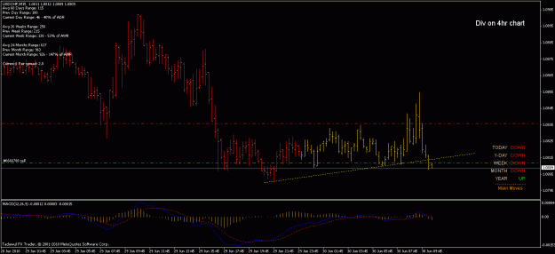 Click to Enlarge

Name: 30th jun usdchf 20.6.gif
Size: 19 KB