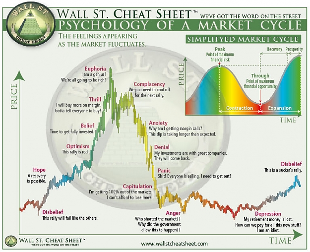 Click to Enlarge

Name: Psychology-of-Market-Cycles.jpg
Size: 156 KB
