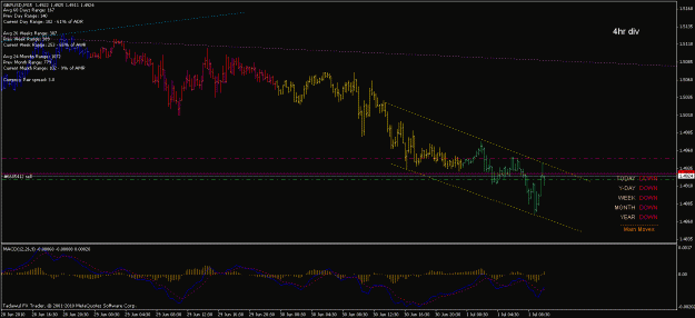 Click to Enlarge

Name: 1st jul gbpusd 19.6.gif
Size: 20 KB