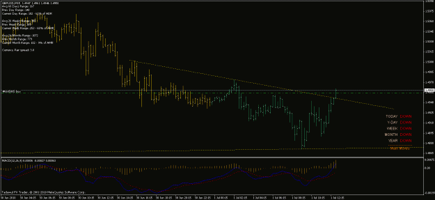 Click to Enlarge

Name: 1st jul gbpusd 20.6.gif
Size: 18 KB