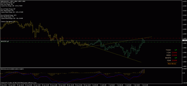 Click to Enlarge

Name: 1st jul gbpusd 18.4.gif
Size: 16 KB