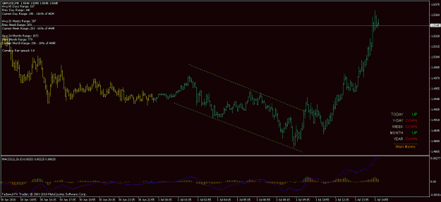 Click to Enlarge

Name: 1st jul gbpusd 18.4a.gif
Size: 19 KB