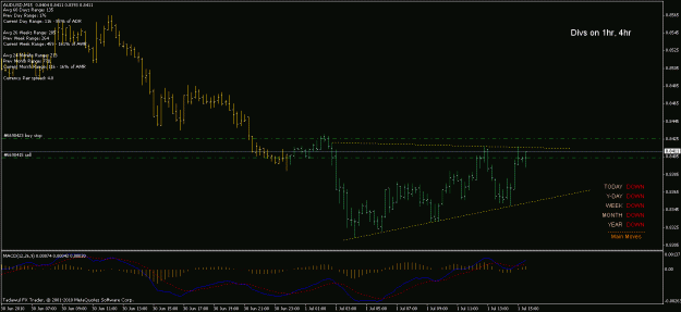 Click to Enlarge

Name: 1st jul audusd 20.5gif.gif
Size: 18 KB