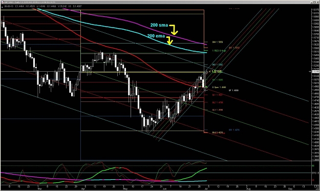 Click to Enlarge

Name: Daily chart.jpg
Size: 163 KB