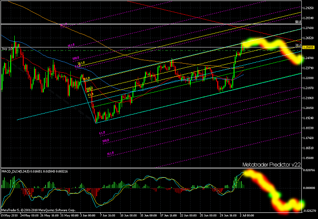 Click to Enlarge

Name: EURUSD4HR.png
Size: 86 KB