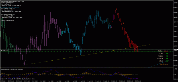 Click to Enlarge

Name: 4th jul usdcad 20.2.gif
Size: 24 KB