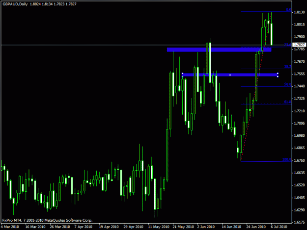 Click to Enlarge

Name: gbpaud.gif
Size: 17 KB