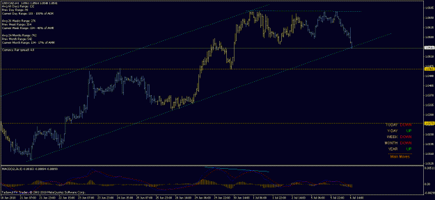 Click to Enlarge

Name: 4th jul usdcad.0.gif
Size: 20 KB