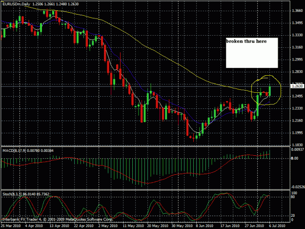 Click to Enlarge

Name: day chart.gif
Size: 29 KB