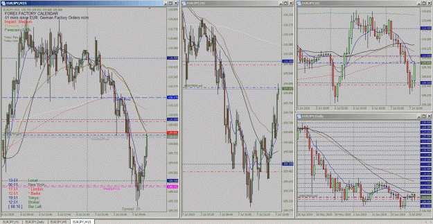 Click to Enlarge

Name: eurjpy_2010-07-07_13_51_o_web.gif
Size: 82 KB