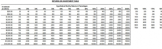 Click to Enlarge

Name: Returns on investment tale.jpg
Size: 61 KB
