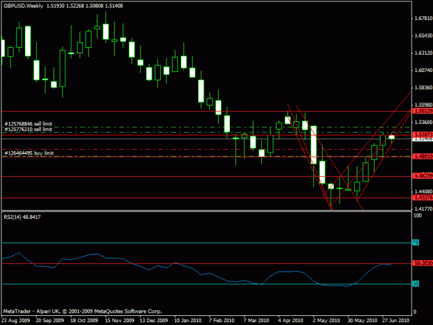 Click to Enlarge

Name: gbpusd - w1.gif
Size: 16 KB