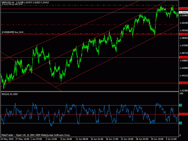 Click to Enlarge

Name: gbpusd - h1.gif
Size: 21 KB