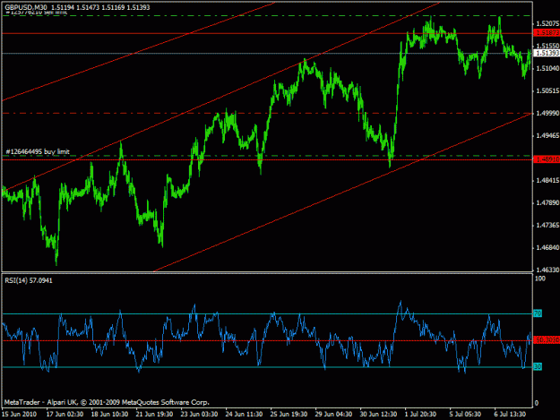 Click to Enlarge

Name: gbpusd - m30.gif
Size: 21 KB
