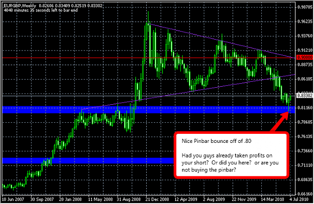 Click to Enlarge

Name: 2010-07-07_EURGBP.png
Size: 29 KB